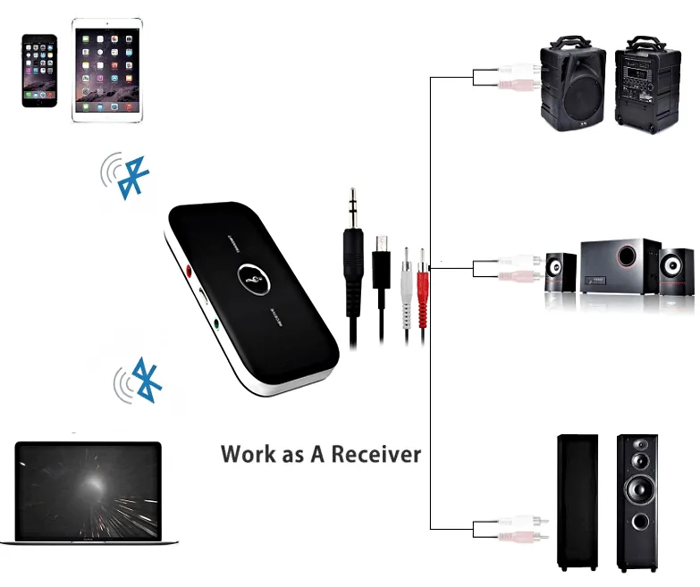 Bluetooth Transmitter & Receiver 3.5Mm Audio Cable 2-In-1 Wireless Adapter For Headphone Speaker