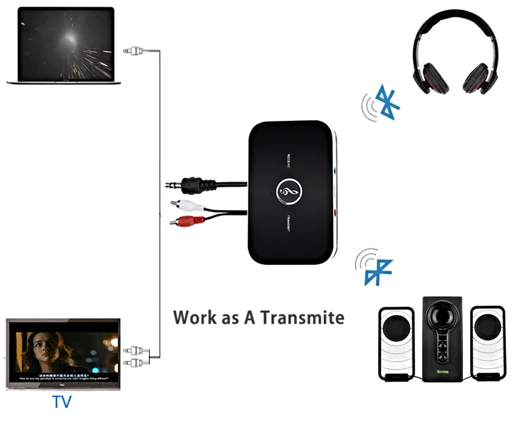 Bluetooth Transmitter & Receiver 3.5Mm Audio Cable 2-In-1 Wireless Adapter For Headphone Speaker