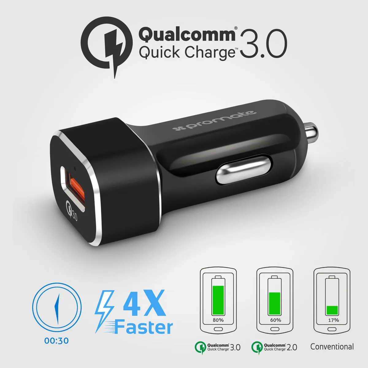 QC 3.0 Car Charger with Heavy Duty Mesh Armored USB-C Cable